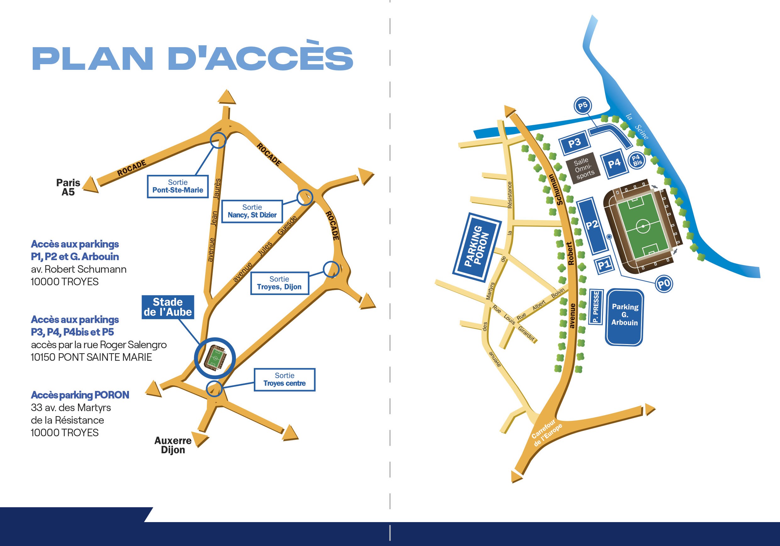 Accès SDA