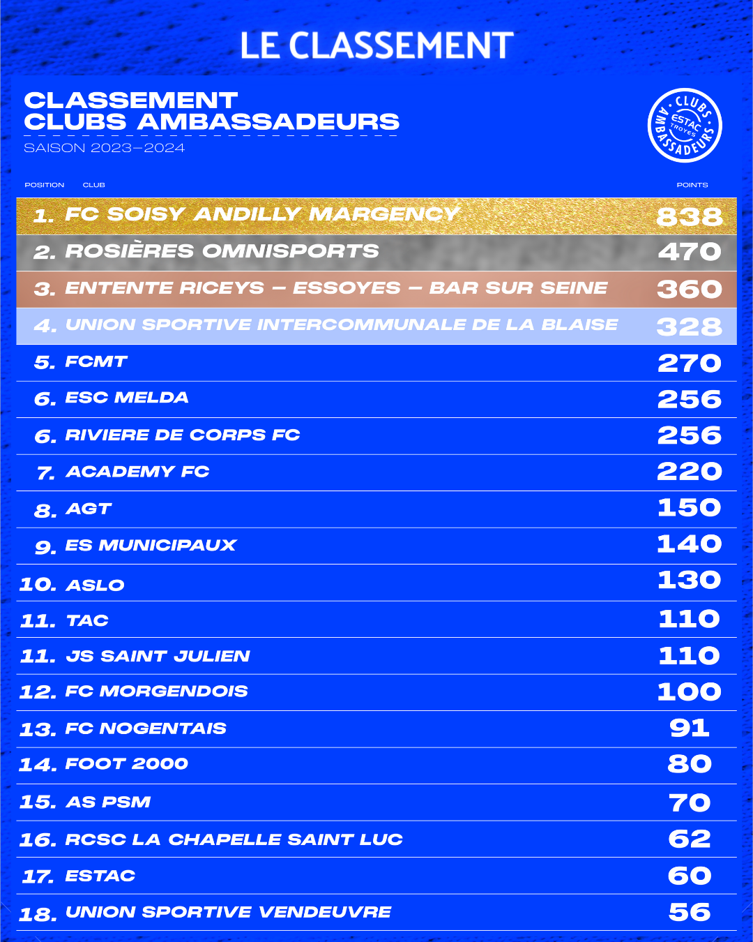 Classement